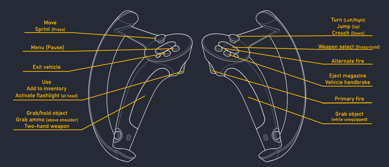 Half-Life: Alyx Update Improves Support for Left-handed Players