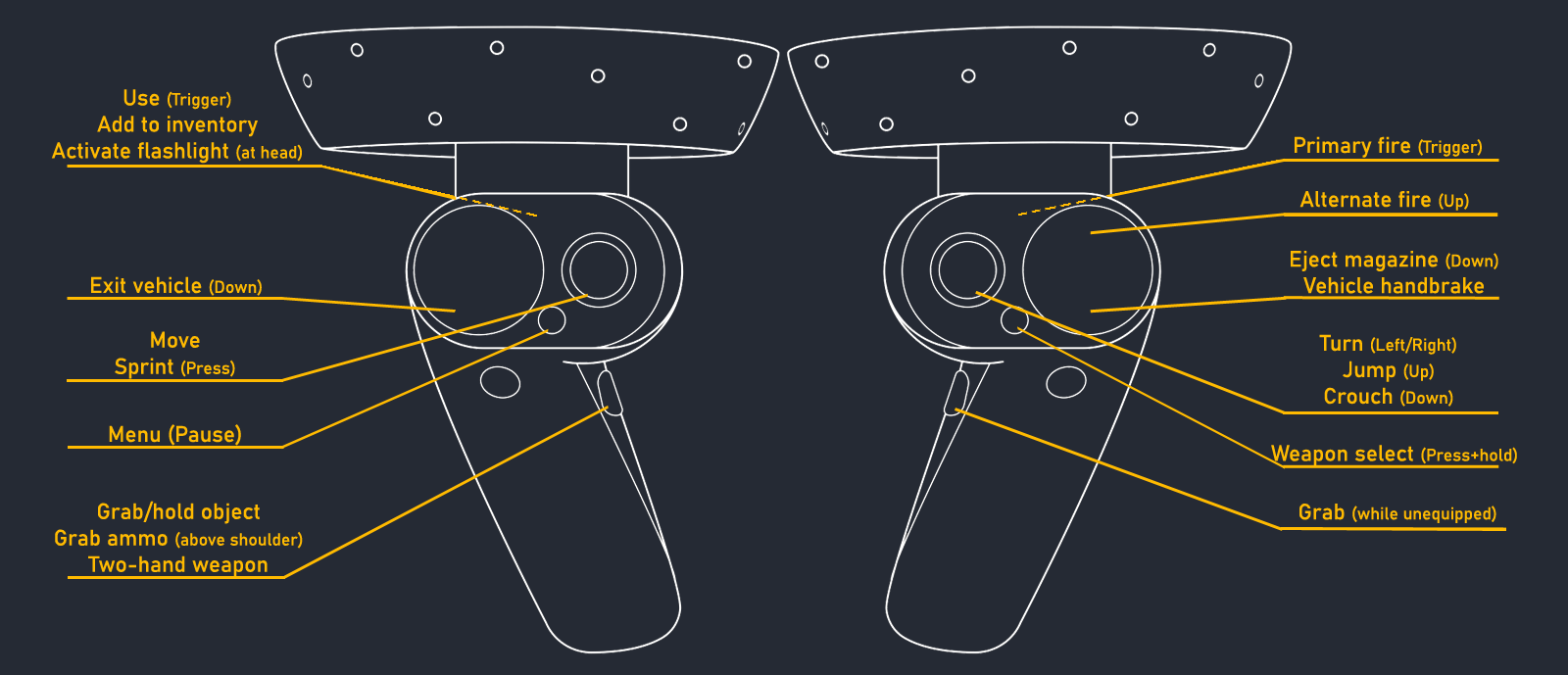 Half life store alyx index controllers